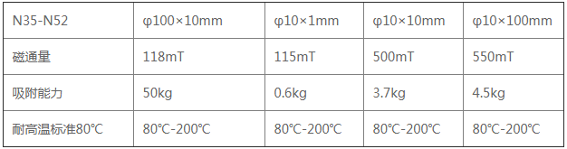 稀土钕磁铁吸附强度和磁通量的关系 稀土钕磁铁吸附强度和磁通量的关系