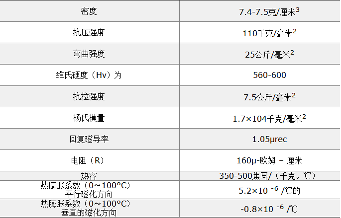 钕铁硼物理特性 钕铁硼物理特性