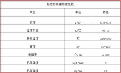 粘结钕铁硼磁铁（形状 特点 物理性能 磁性能表）