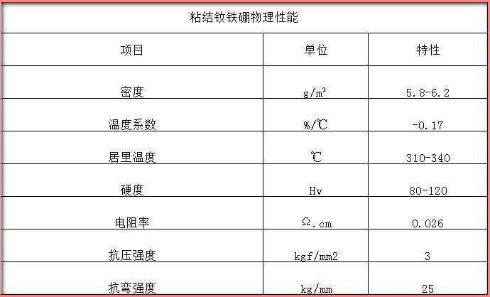 粘结钕铁硼磁铁物理性能表 粘结钕铁硼磁铁物理性能表