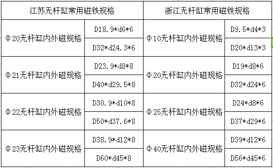 无杆缸磁铁规格 无杆缸磁铁规格