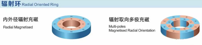 钕铁硼辐射环 钕铁硼辐射环
