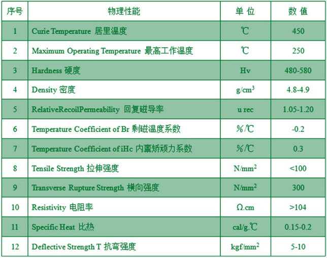 铁氧体物理特性表 铁氧体物理特性表