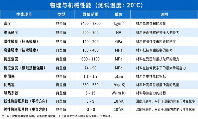 N38SH的比热和导热系数是多少?